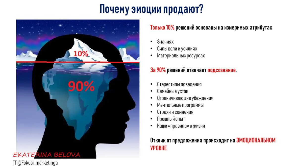 Почему эмоции продают?