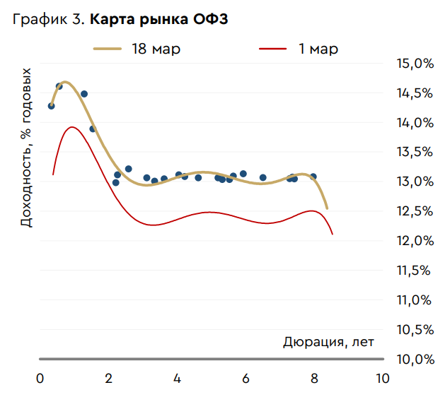 Сегодня в выпуске:    — МВФ выдало кредитов на 151 млрд $  — Кто-то кучно вошел в лотерейки Нвидиа  — Банкротства в Канаде  — Отказываться от нашего зерна в Европе решили через тарифы Доброе утро,...-10