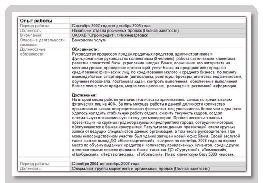 Ваши обязанности в резюме. Достижения в работе примеры. Достижения в анкете что писать. Резюме образец достижения. Профессиональные достижения в резюме.