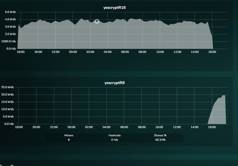 момент переключения тестируемых алгоритмов