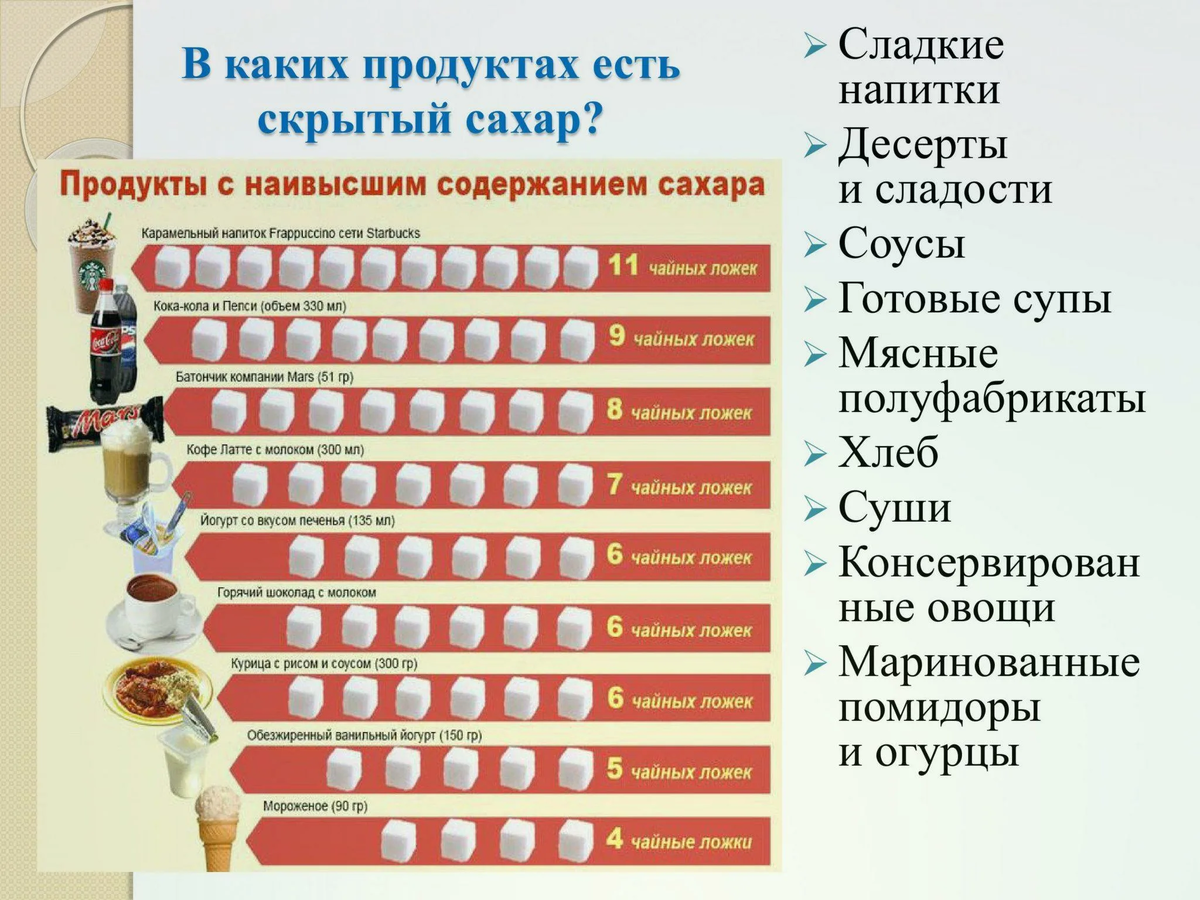 Сахара в продуктах питания индивидуальный проект