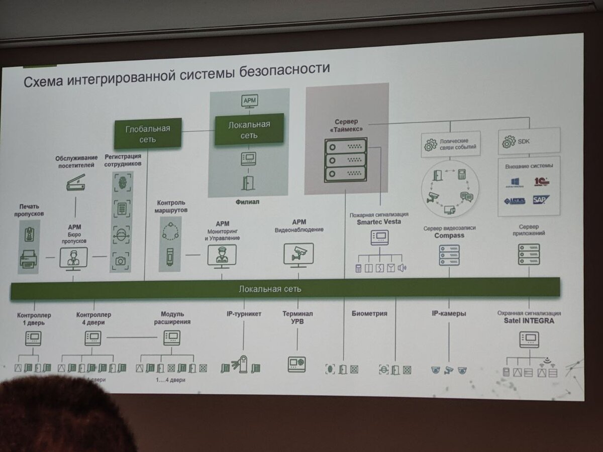 Smart Security Systems by Smartec