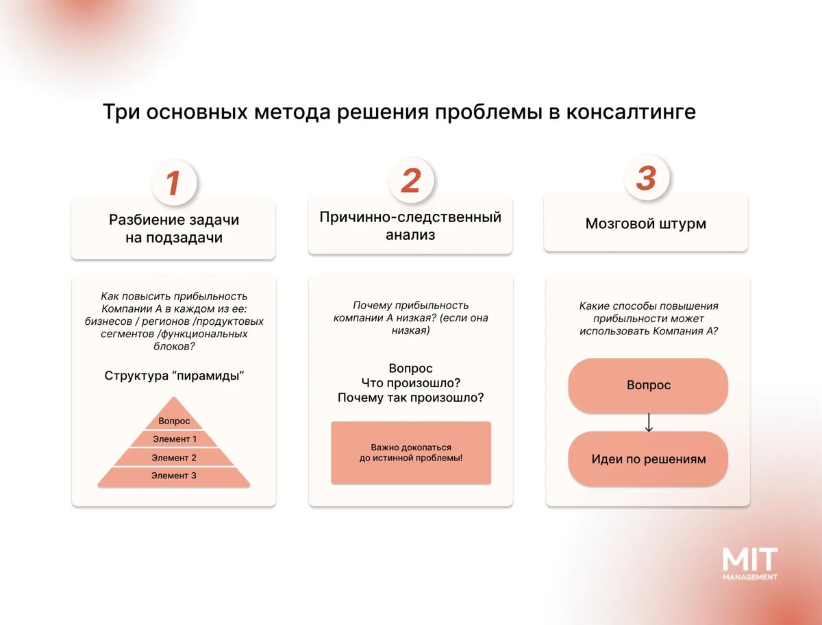 Системный подход к решению управленческих проблем в консалтинге | Цымбал  Андрей | Дзен