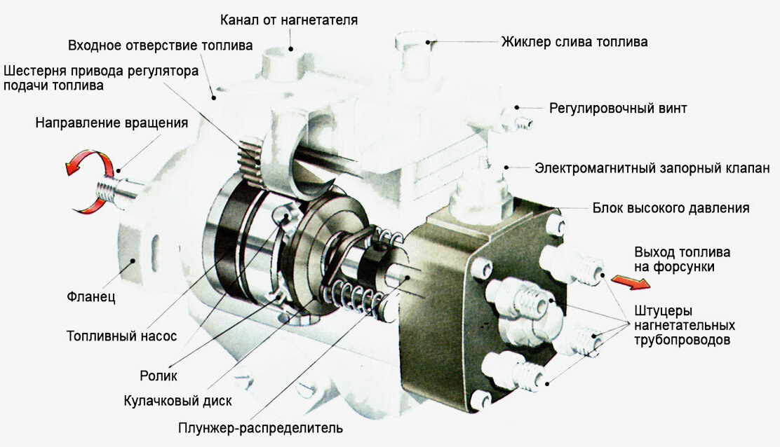 Ремонт ТНВД Bosch