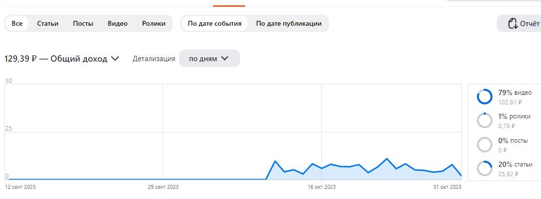 Почему не работает мышка на ноутбуке встроенная. Стрелки на клавиатуре ноутбука. Как отключить настройки. Мышка на компьютере не двигается что делать. Как включить клавиатуру на компьютере если она не печатает.