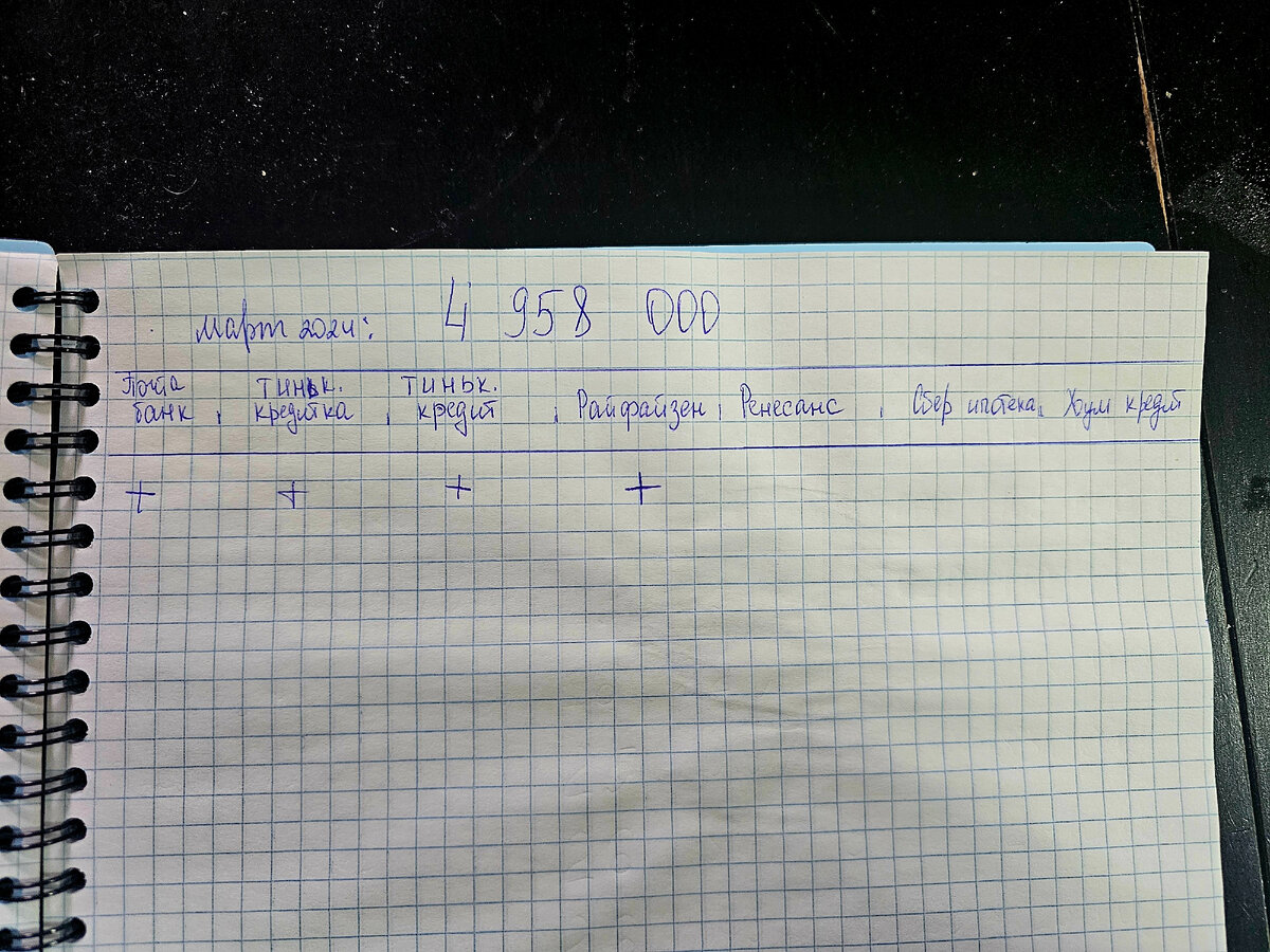 1 день. Посчитала все долги. Расскажу что получилось😭 | Режим экономии |  Дзен
