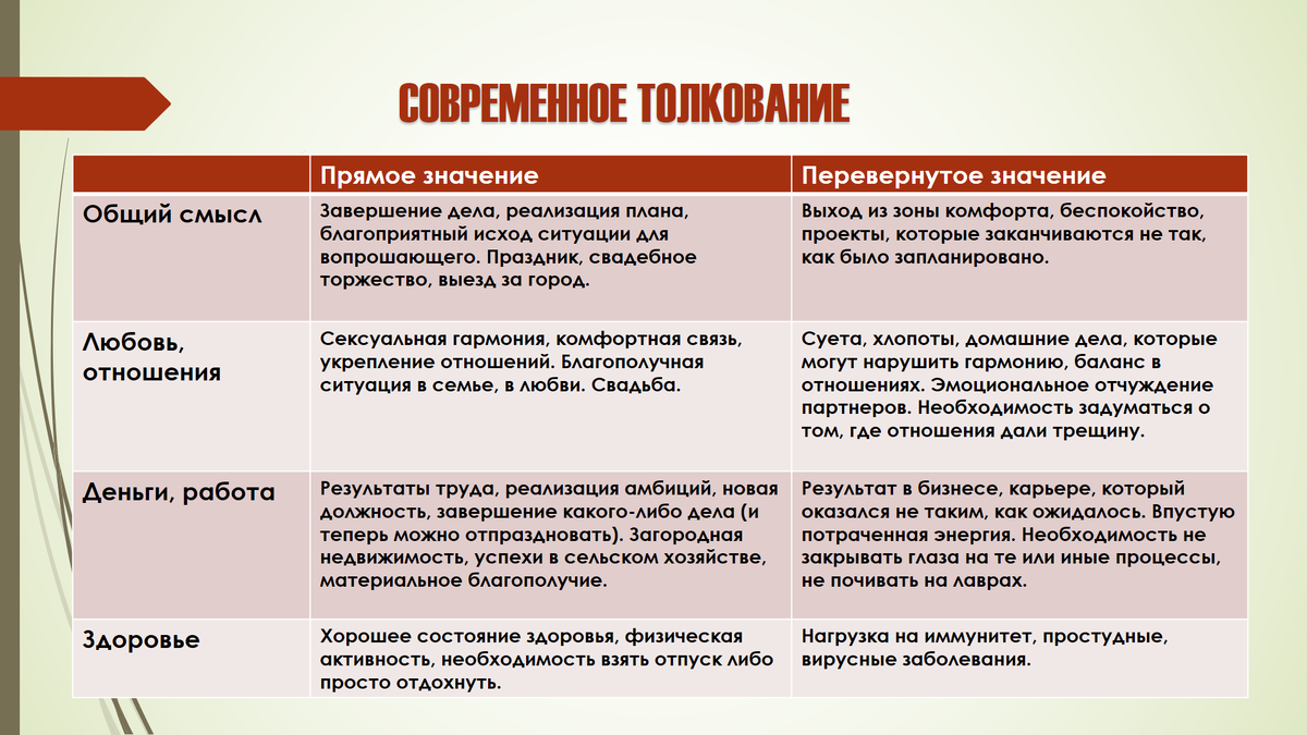 Младшие арканы Таро: Масть Жезлов. Часть 2. Краткий конспект для начинающих  Тарологов. | 𝐃𝐨𝐛𝐫𝐨𝐦𝐢𝐫 𝐑𝐚𝐢𝐧𝐬𝐤𝐲 | Дзен