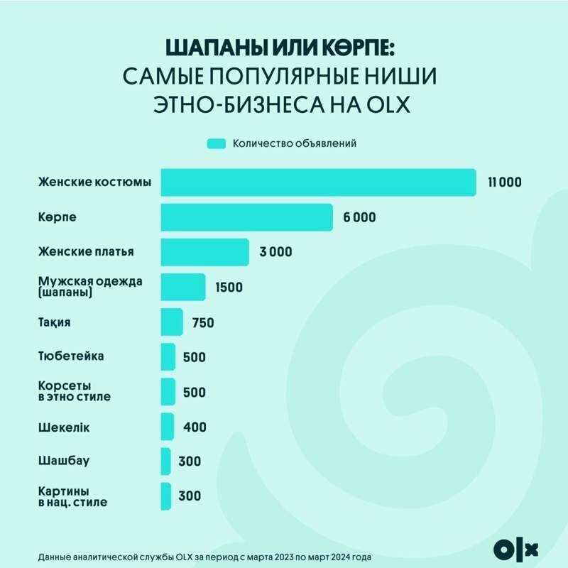 Фото: olx.kz📷
