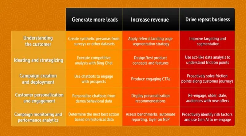 Огнетушащие вещества. Индикаторы для основно кислотного титрования. Показатели эффективности инновационного проекта. Стронциевые атомные часы. Основные средства.
