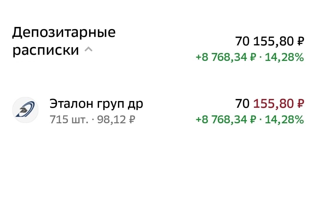 ПФ Кубышка, март 2024 года, акции (депозитарные расписки) Эталон груп