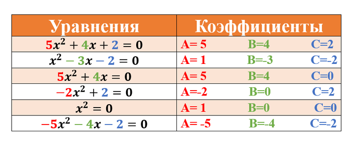 Ященко егэ 2023 математика 36 вариантов база. Задание 9 огэ математика 2023. Огэ 2023 математика лысенко. Задание 9 огэ математика 2023. Оценка огэ по математике.