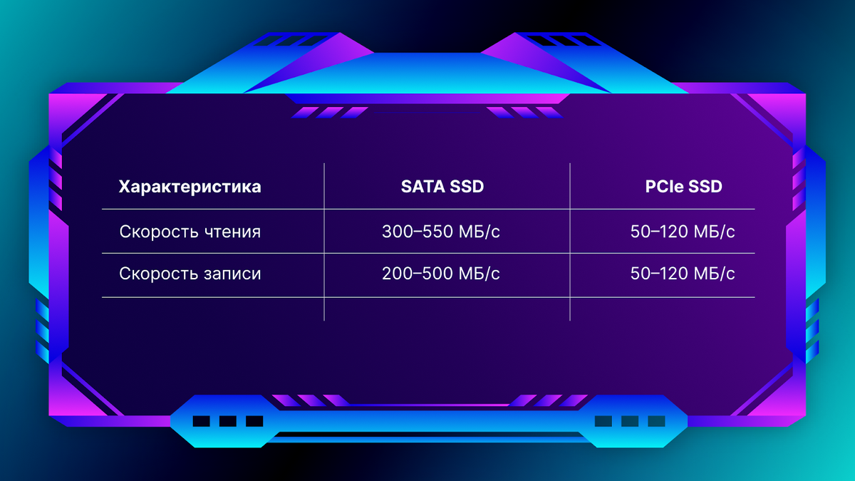 Как видите, разрыв между ними огромный! 