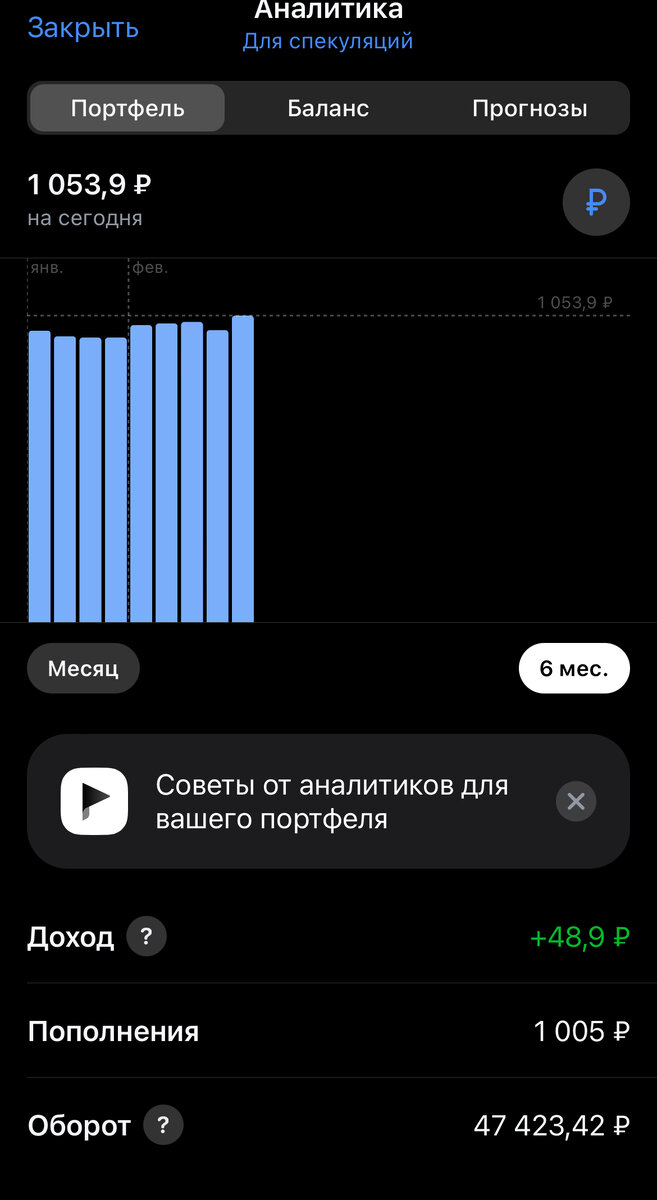 Вот такая картина за январь и февраль 