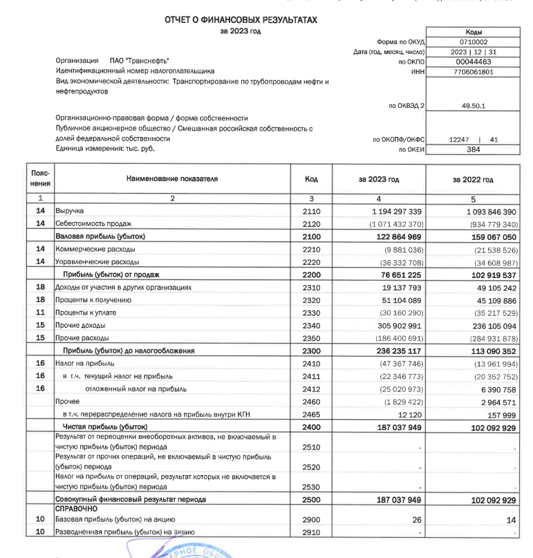 Отчет компании РСБУ
