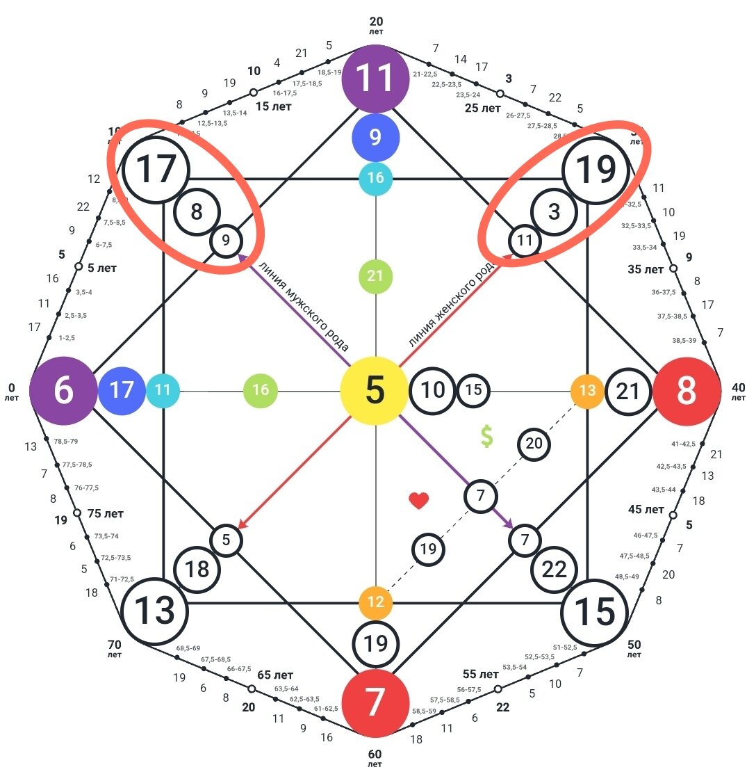 -2