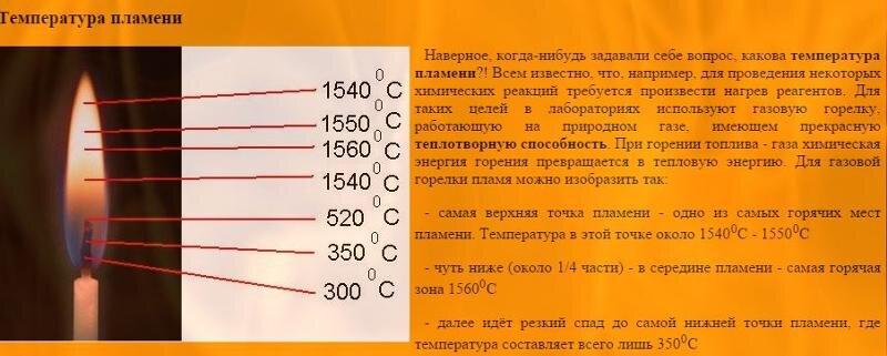 На сколько должен нагреваться. Температура пламени зажигалки газовой. Температура огня. Температура горения пламени. Температура горения пламени зажигалки.