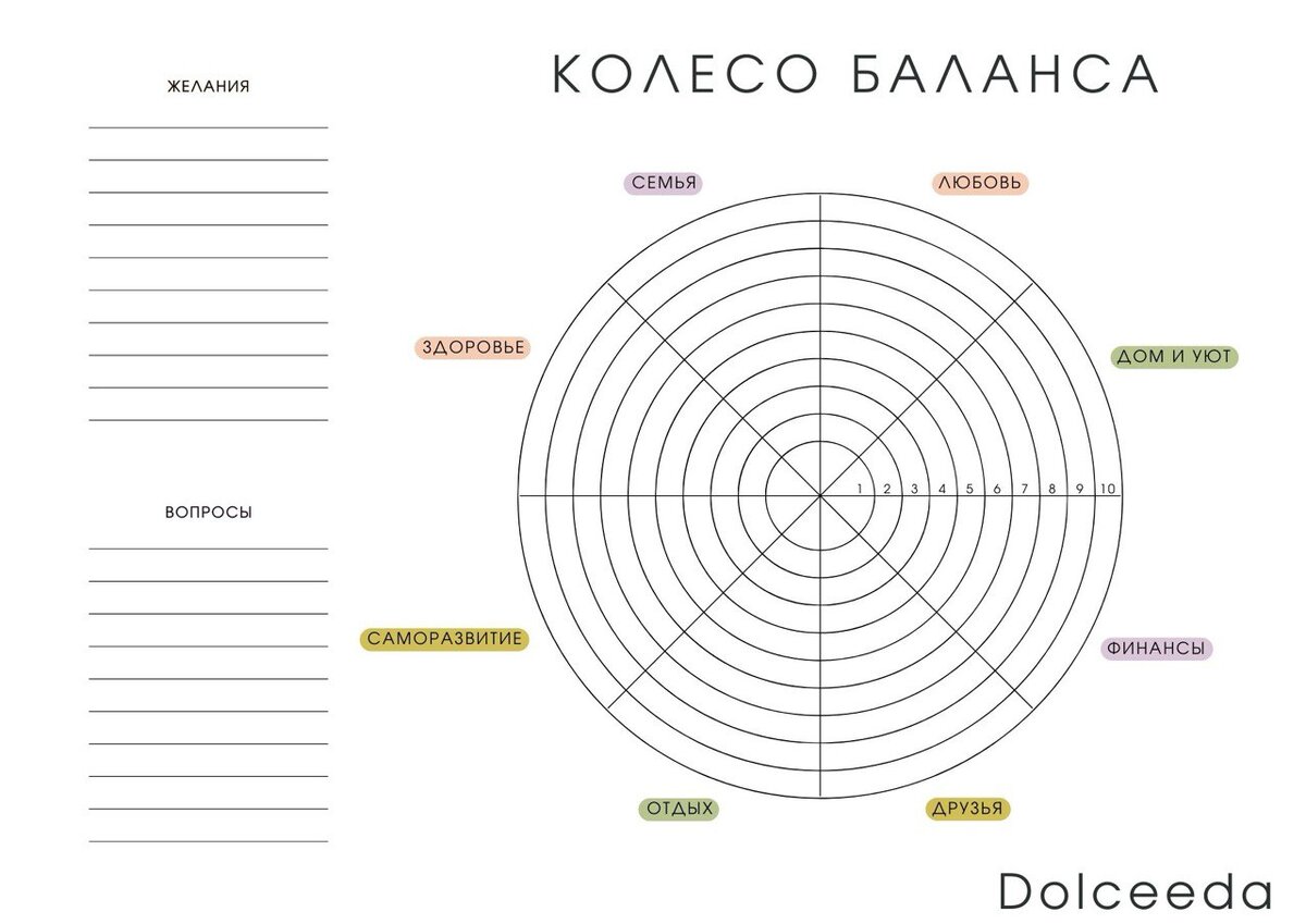 КАК ВСЕ УСПЕТЬ. РАССТАВЛЕНИЕ ПРИОРИТЕТОВ. Определение своих целей и  ценностей. | dolceeda | Дзен