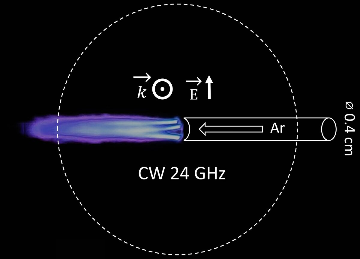 Фотография плазменной нити, дополненная схемой расположения струи газа аргона. Источник: Сергей Синцов