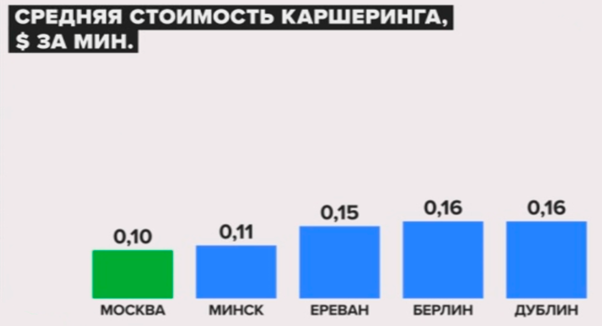 Источник: “Ведомости”