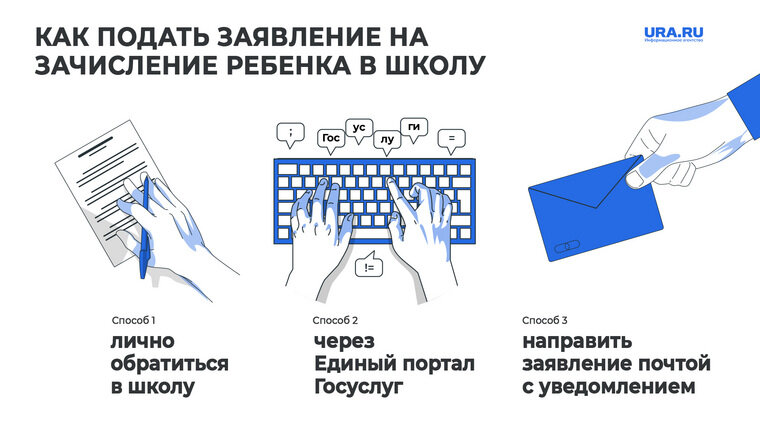 перечень документов для получения пособия до 1. документы на путинские выплаты на первого ребенка. какие документы необходимы для оформления детского пособия. перечень документов для получения детских пособий. перечень документов на ежемесячное пособие на ребенка.