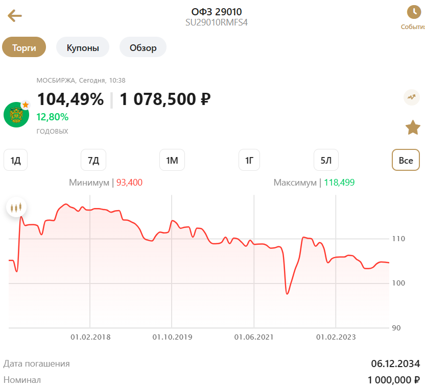 офз. офз разновидности. офз-46023-ад. облигации фз. выпуски офз.