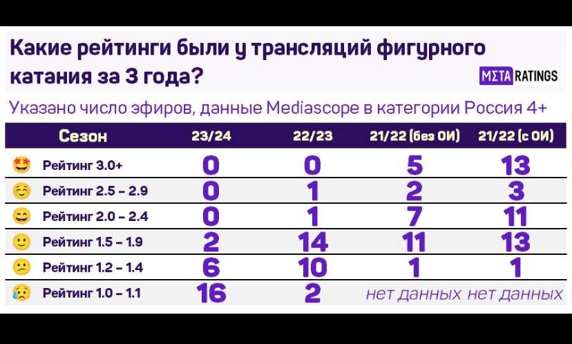 Скрин с сайта Metaratings, автор - Виктор Майоров