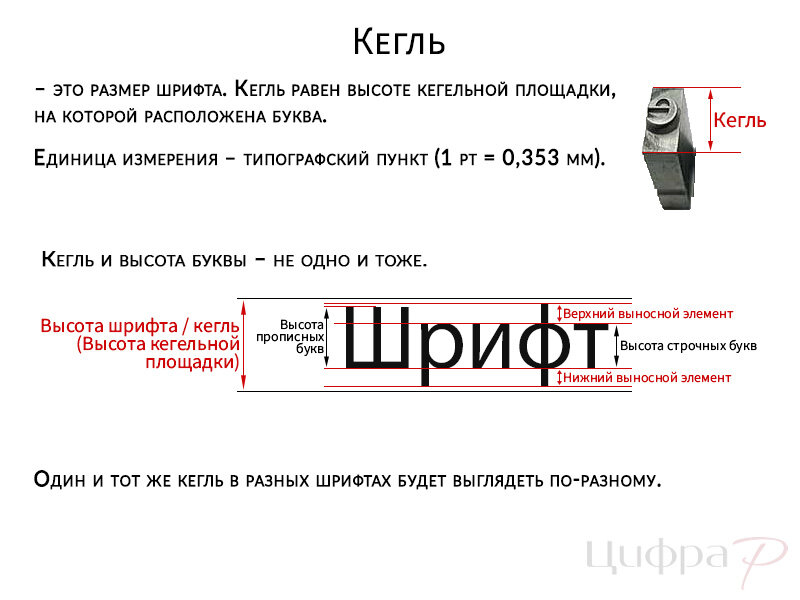 Кегль шрифта