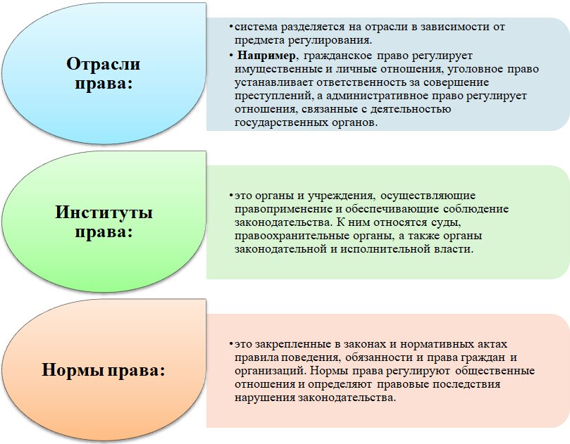 Субъекты гражданского права. Имущественные и неимущественные права. — что это, определение и ответ