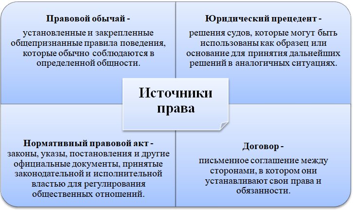 Уголовное право России — Википедия