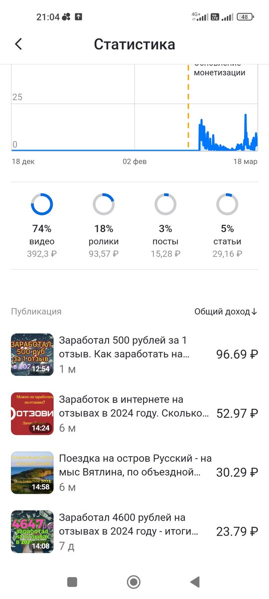во сколько выйдет 8. мдк 01. продолжительность светового дня по дням таблица. во сколько выйдет 8. недельный план понедельник - пятница.
