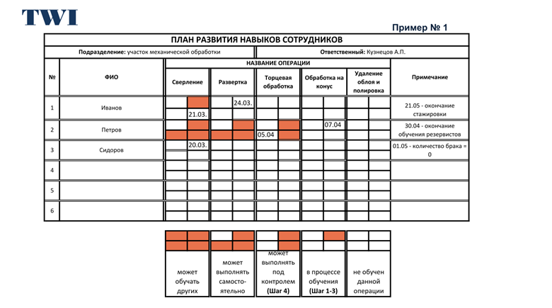План развития навыков сотрудников