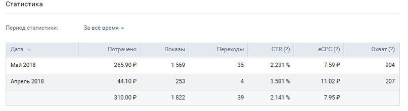 Добавьте описание