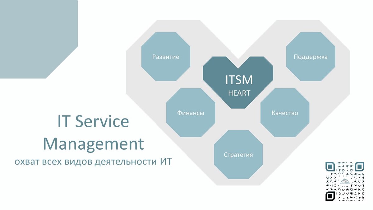 ITSM HEART. Охват всех видов деятельности ИТ.