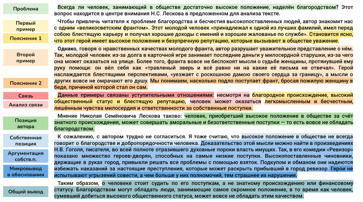 Сочинение ЕГЭ по тексту Н.С. Лескова «Несколько лет назад в Петербург  приехала маленькая старушка-помещица...» | Сочиняшка | ОГЭ | ЕГЭ | Дзен