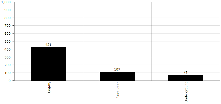 Онлайн серверов SAMP RolePlay на 20.03.2024