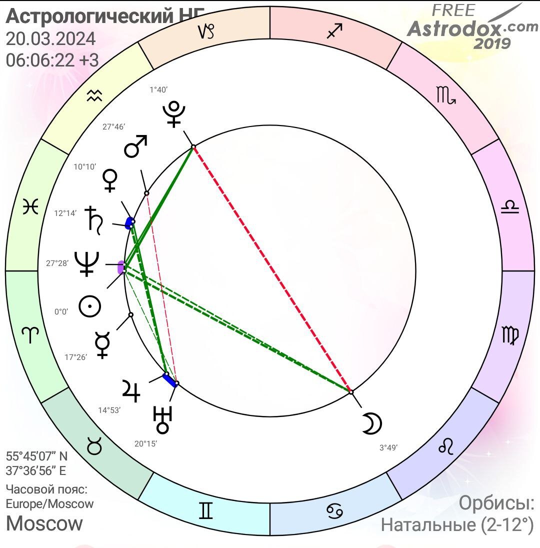 Весеннее равноденствие 2024