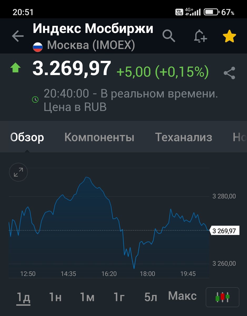 Взято из личного кабинета с целью иллюстрации