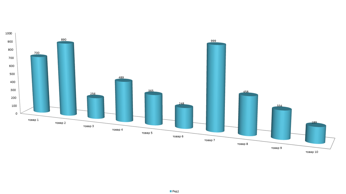 ПРИБЫЛЬ В МАРКЕТИНГЕ