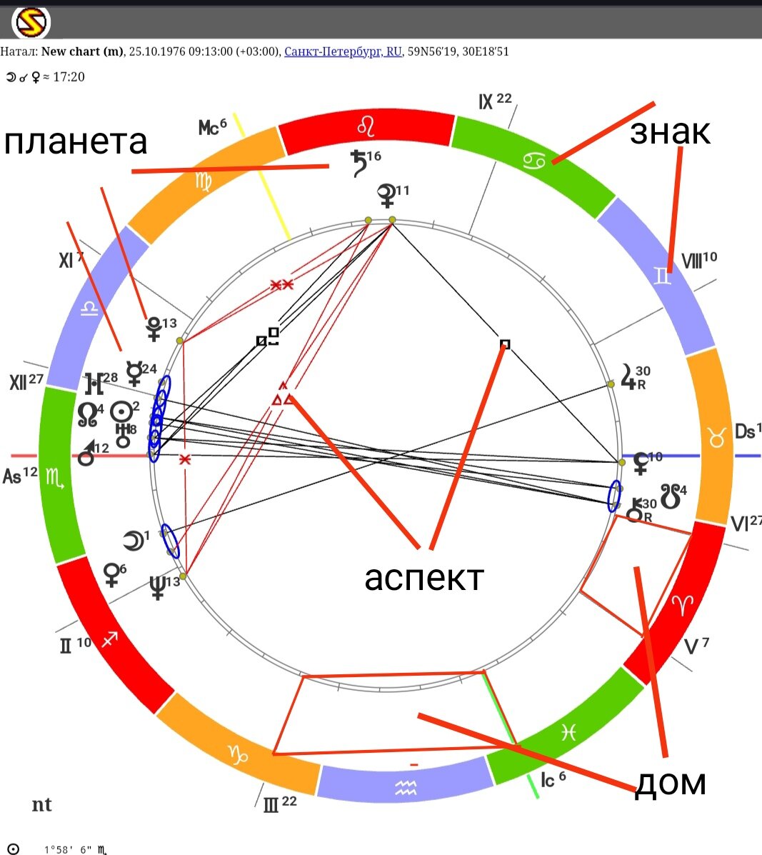 Астрологический алфавит. | Взгляд вселенной. От теории к практике | Дзен