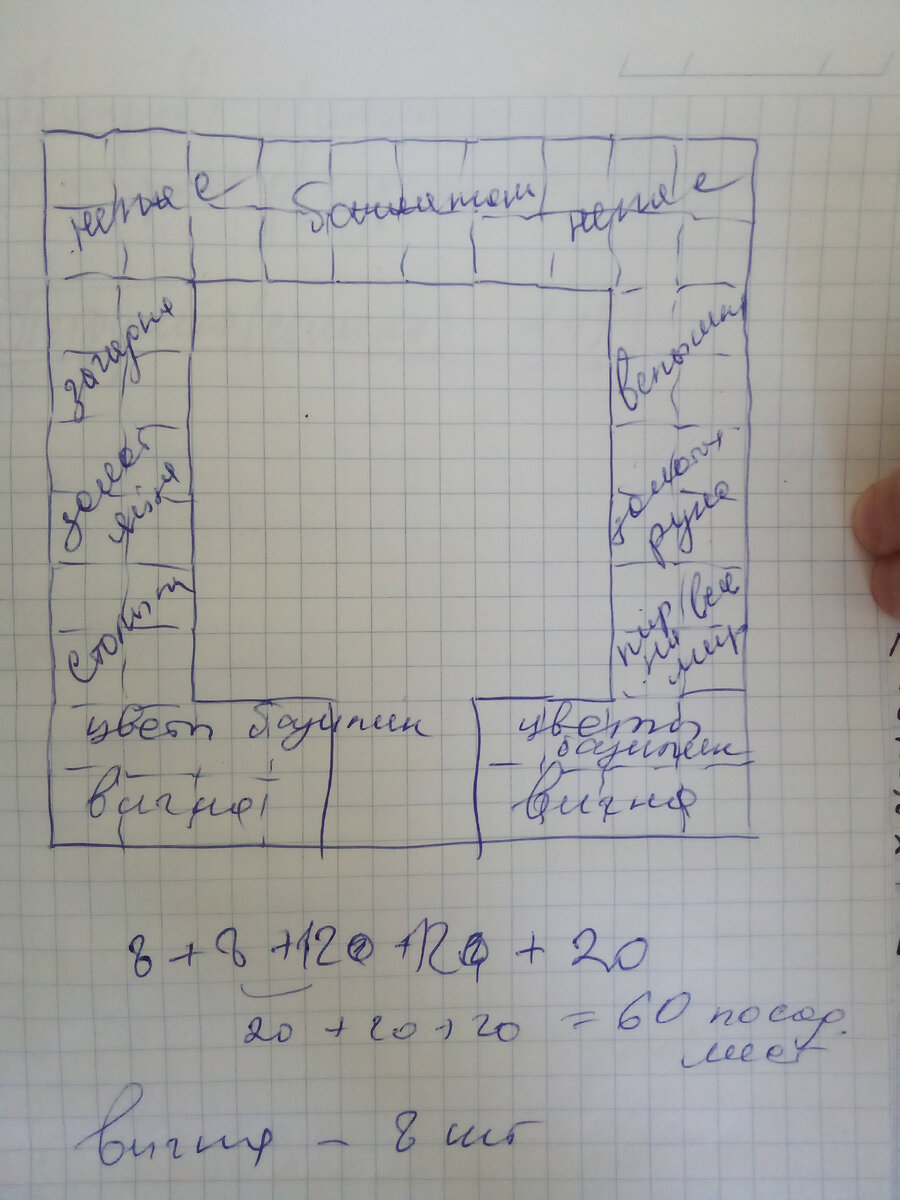 Фото автора. Обычно у меня красивый почерк, но тут моя рука очень торопилась за мыслями - нарисовать, расчертить, расписать, подсчитать. А когда я тороплюсь, то выходит, как курица лапой😄