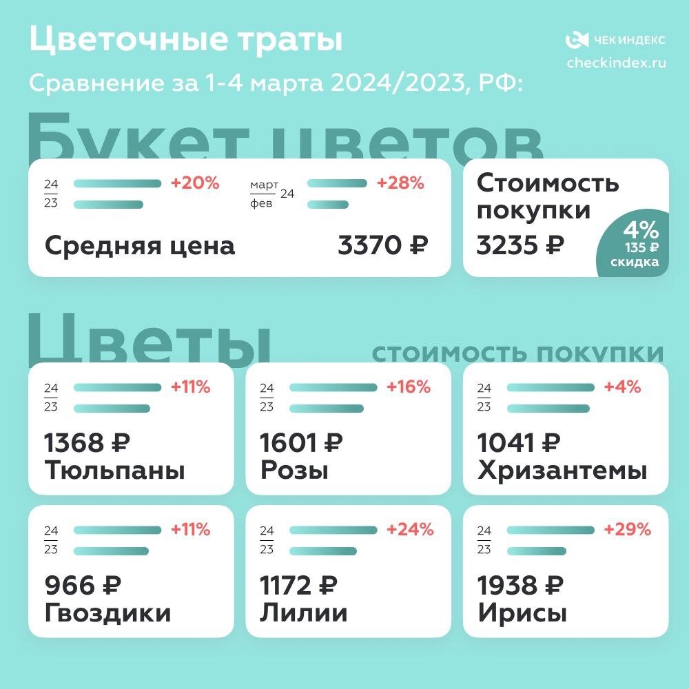 Фото Телеграмм-канал Чек Индекс 