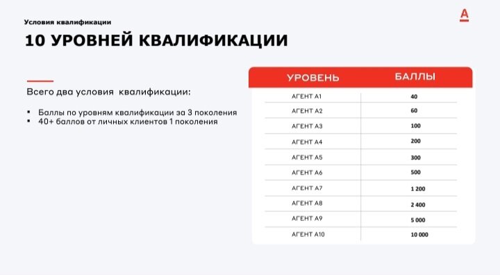 Уровни квалификации