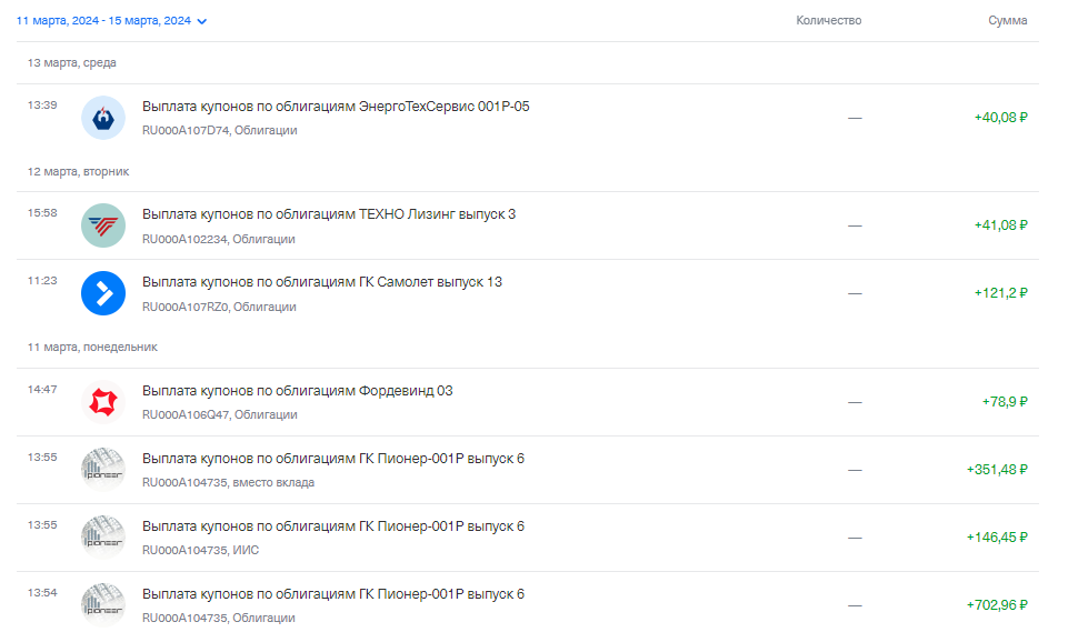 выплаты с 11.03.24 по 15.03.24 г