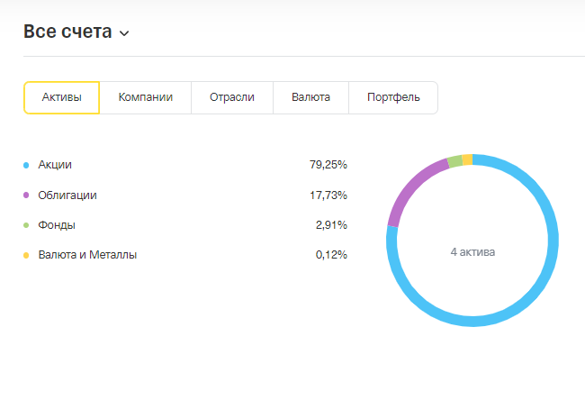 доля активов в моём инвест портфеле