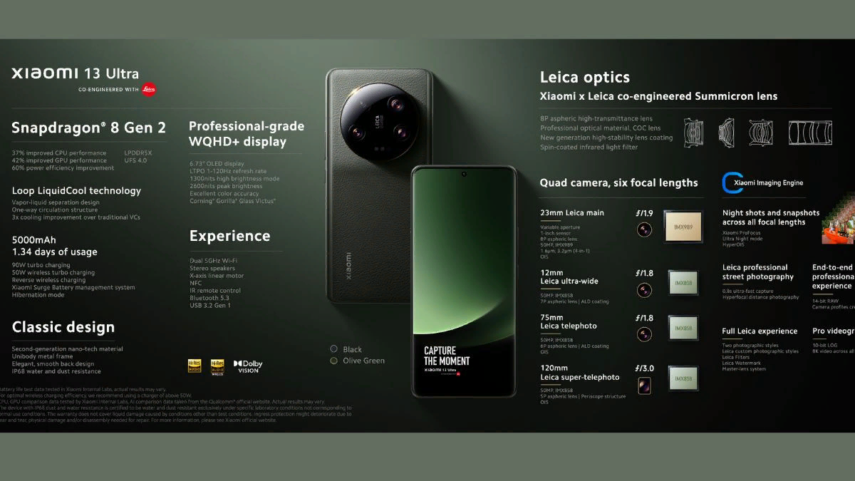 Xiaomi 13 фото Магия Xiaomi закончилась. Смартфоны компании стали чрезвычайно дорогими и станут