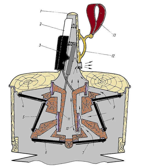 Хроматическая гармоника работы Л. Чулкова изготовленная для Н. И. Белобородова. 1-гриф с клавиатурой,2-основной ряд клавиш(белые),3-второй ряд клавиш(чёрные),5,6,7,8-основные голосовые планки,4,9-планки с голосами на октаву ниже,10-клапаны первого ряда клавиш,11-клапаны второго ряда клавиш,12-металлическая скоба, по которой скользила петля 13 для большого пальца правой руки(гармоники эти не имели плечевых ремней, и держались просто на коленях)