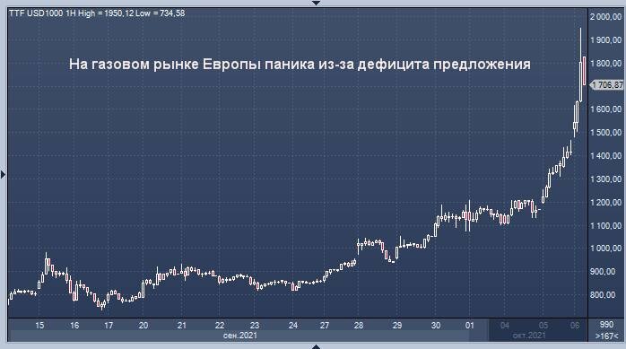 График ценовой политики




