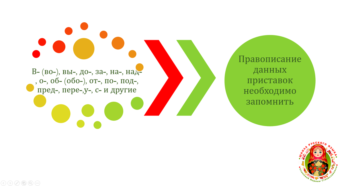 Схема © Школа русского языка Климовой Марины Станиславовны