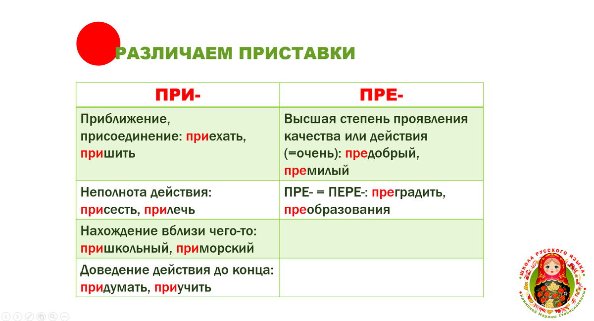 Схема © Школа русского языка Климовой Марины Станиславовны