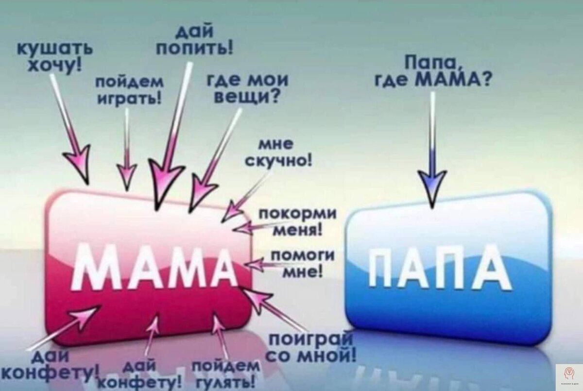 Юмор психологов»: приколы на тему психологии про вас и ваших знакомых |  Психолог в деле | Дзен